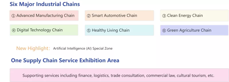 Déi 4. Supply Chain Expo Approche - Nei Méiglechkeeten fir Aussenhandel Kooperatioun